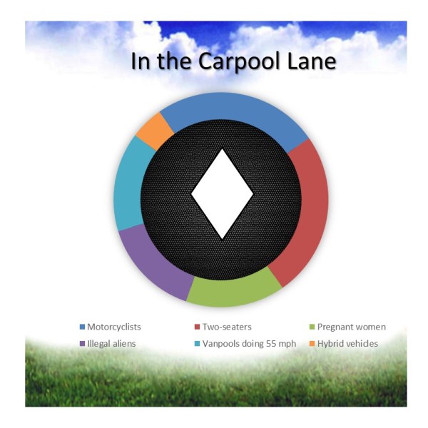 Got HOV?
