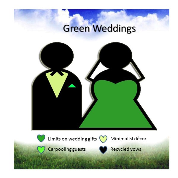 Eco-Friendly Matrimony?